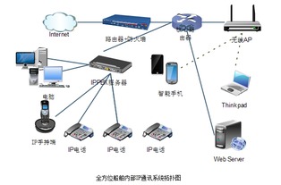 全方位船舶內部IP通訊系統 構建高效安全的數字化海上信息網絡