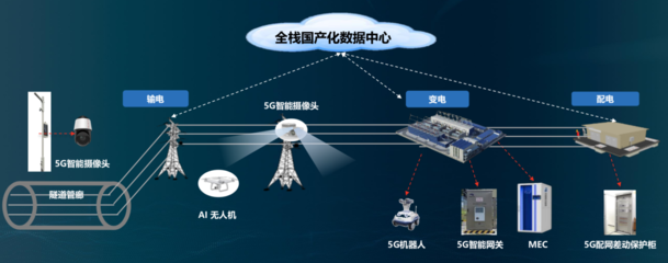 5G與電網(wǎng)的碰撞 新時(shí)代的能源互聯(lián)火花