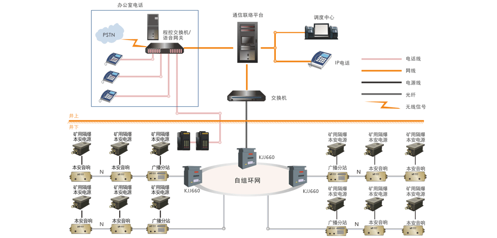 全面提升煤礦安全保障能力 緊急廣播通訊系統(tǒng)與監(jiān)控設(shè)備的協(xié)同運(yùn)作