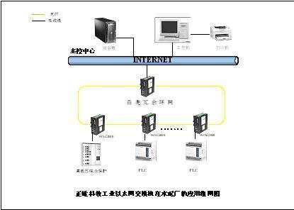 工廠自動(dòng)化控制系統(tǒng)中的正維工業(yè)交換機(jī)應(yīng)用解析