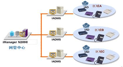U-SYS 全系列IAD綜合接入設備_word文檔在線閱讀與下載_免費文檔