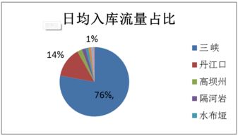 蘿卜投研 水利數據預測上市公司業績，數據驅動投資新視角
